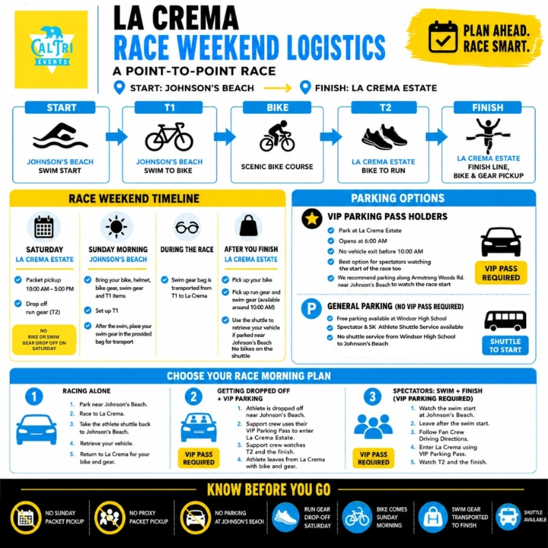 2026 Cal Tri La Crema - 6.28.26 Race Weekend Logistics