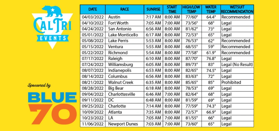 2022 Cal Tri Events Water Temps &amp; Weather Forecast