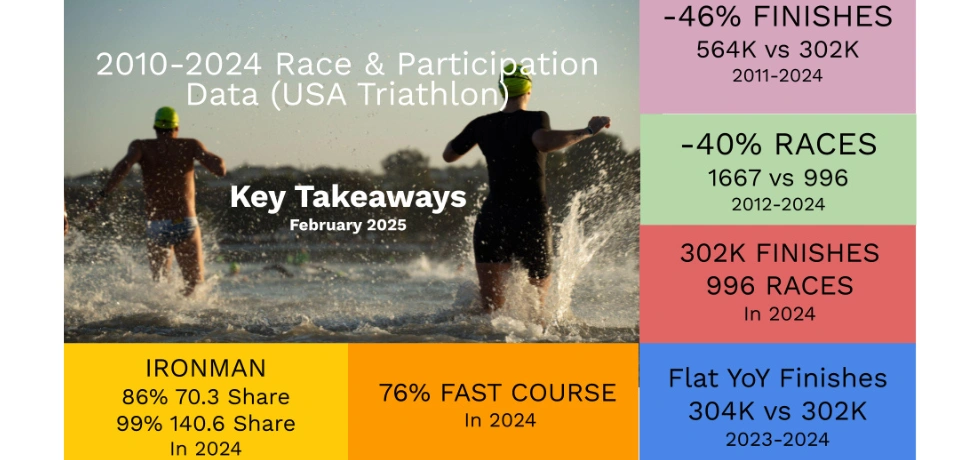 Triathlon Participation