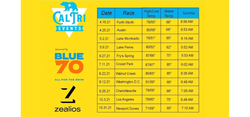 2021 Cal Tri Events Race Temps &amp; Sunrise Data