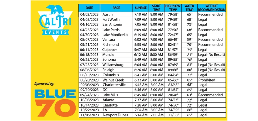 2023 Cal Tri Events Water Temps &amp; Weather Forecast