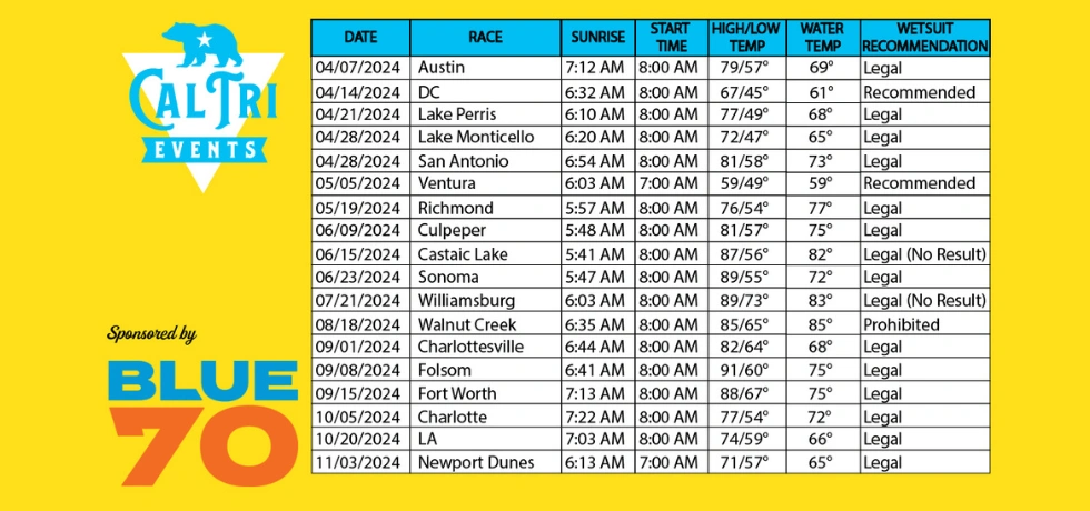 2024 Cal Tri Events Water Temps &amp; Weather Forecast