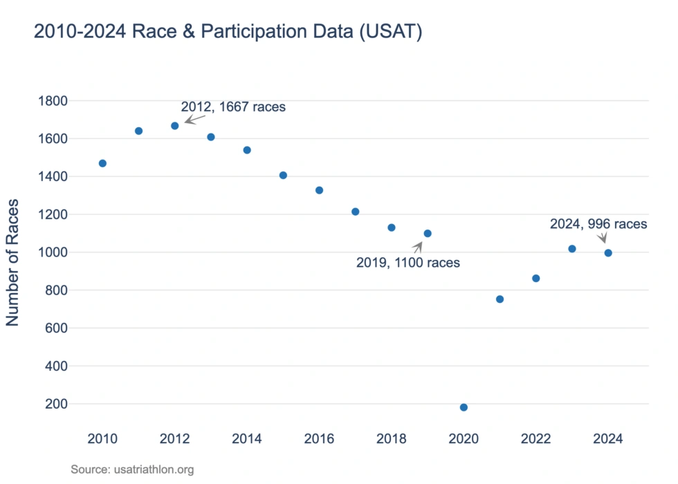 Race Data